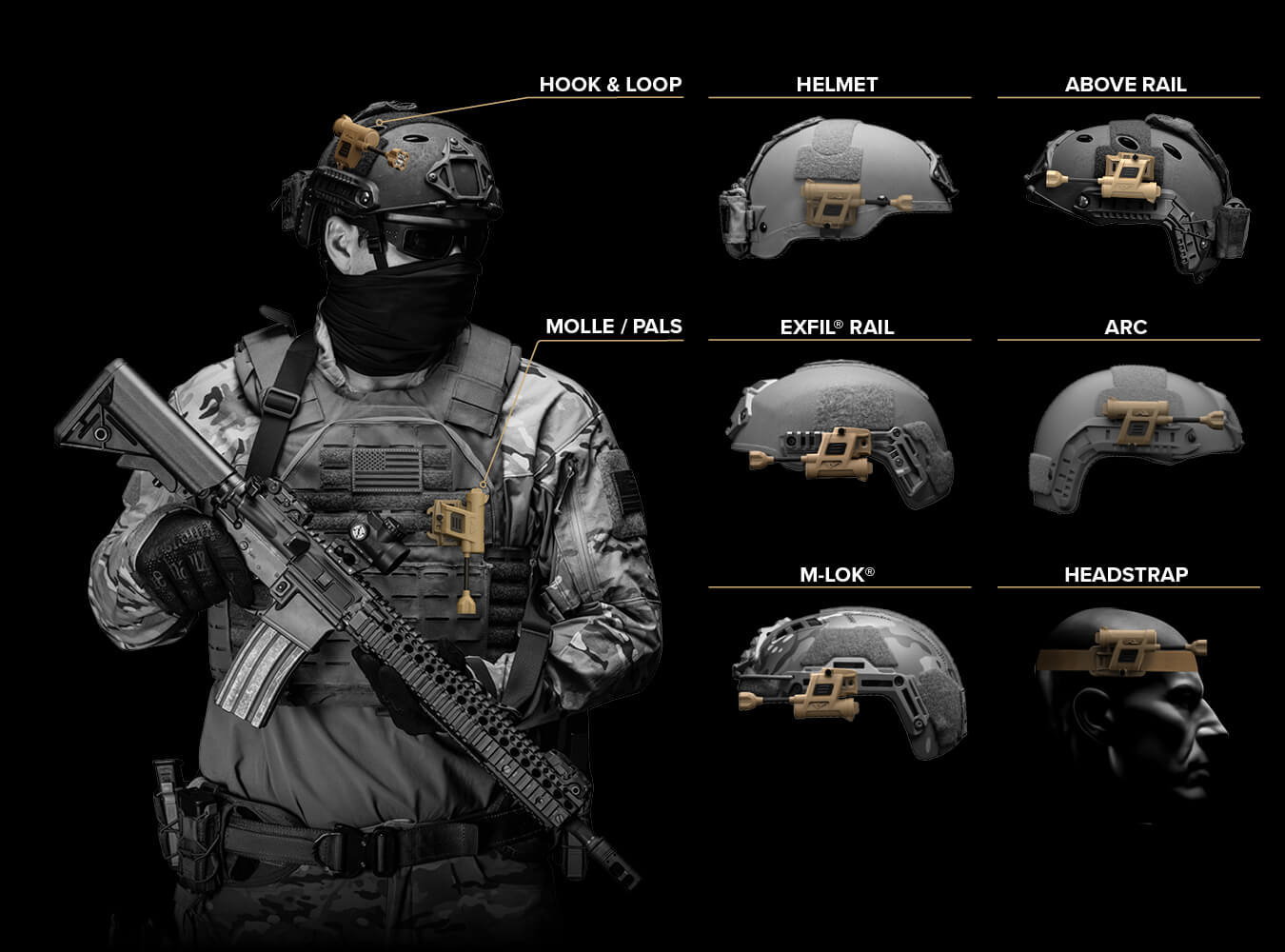 Princeton Tec Charge X Mounting options: HOOK & LOOP, HELMET, ABOVE RAIL, MOLLE / PALS, EXFIL® RAIL, ARCs, M-LOK®, HEADSTRAP